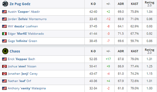 LOL世界赛收视率创历史新低 官方解说遭遇重大挑战